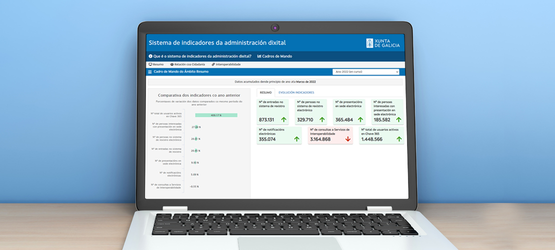 Imagen relacionada a:Sistema de indicadores da administración dixital